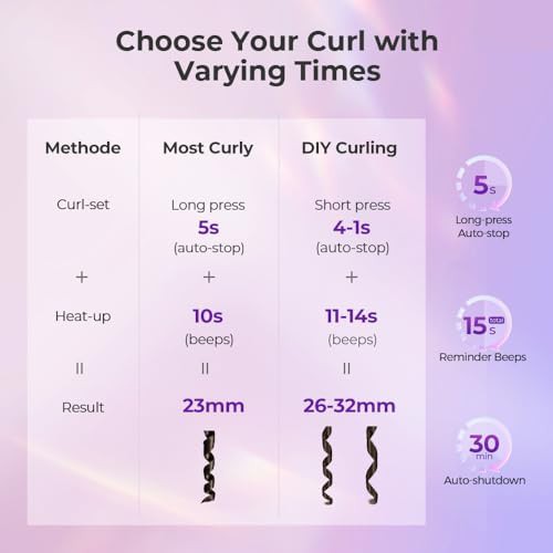 Automatic rotating anti-tangle curling iron — photo 5