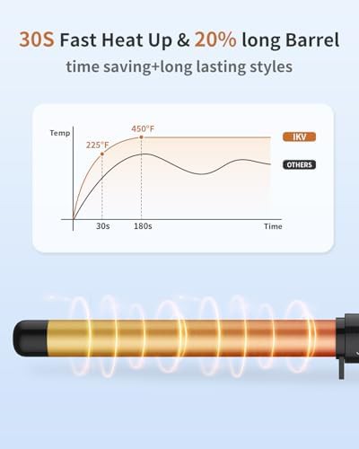 One inch ceramic wand for long hair — photo 4