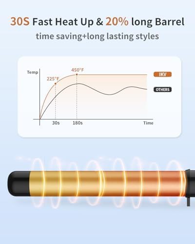 Large ceramic wand for long hair — photo 4